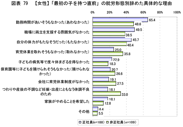 厚生労働省 平成20年度 両立支援に係る諸問題に関する総合的調査研究(子育て期の男女へのアンケート調査及び短時間勤務制度等に関する企業インタビュー調査)報告書